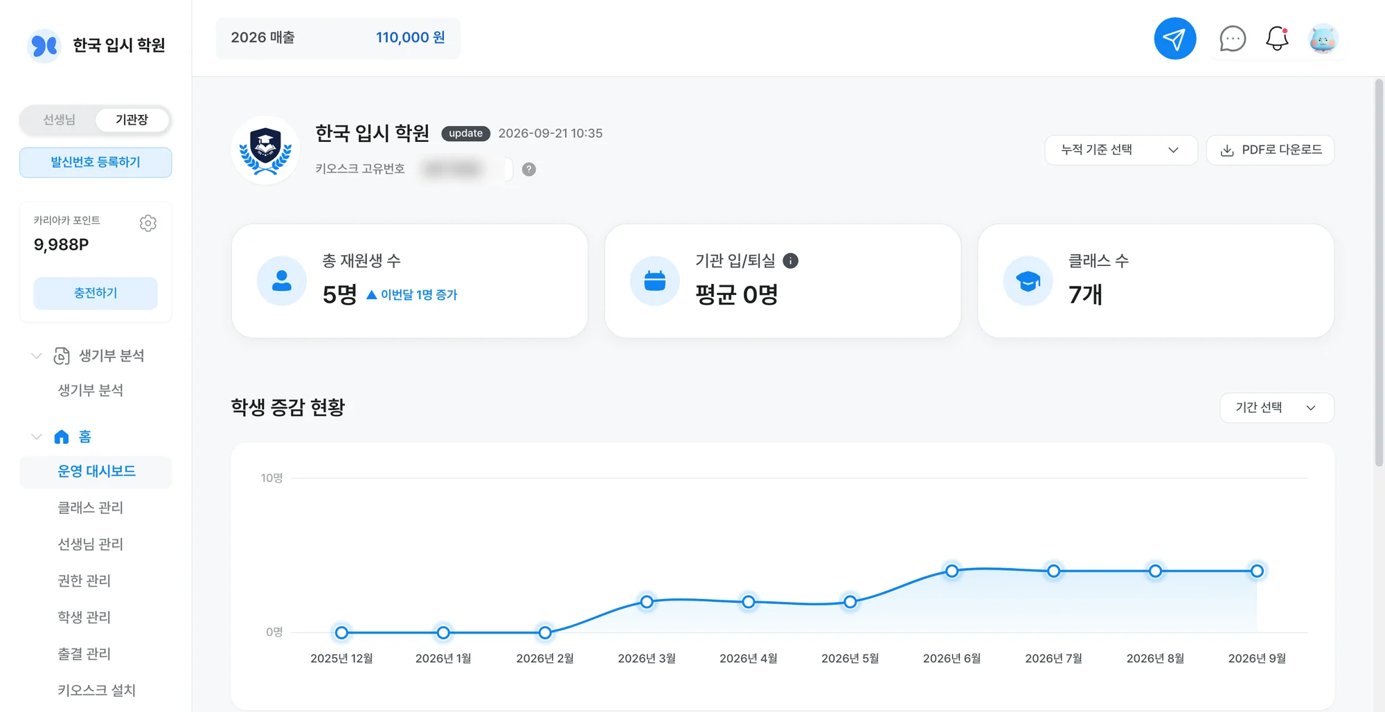 카리아카 원장 운영 대시보드